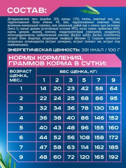 GOODWIN для щенков, беременных и кормящих мелких и миниатюрных пород с ягненком 400г фото, цены, купить