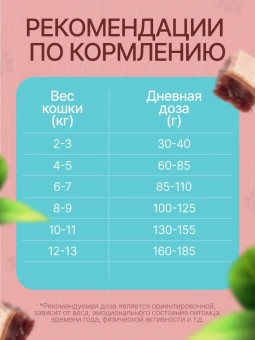 Ночной Охотник Утка, Клюква для стерилизованных, кастрированных кошек 1,5кг фото, цены, купить
