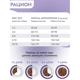 Best Dinner Monoprotein Adult Mini Lamb & Quinoa для собак мелких пород с ягненком и киноа 400г фото, цены, купить